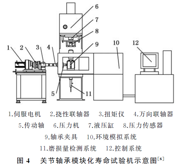 關(guān)節(jié)軸承模塊化壽命試驗機(jī)