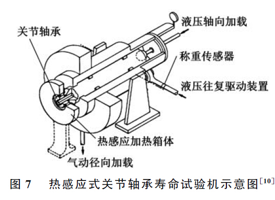 熱感應(yīng)式關(guān)節(jié)軸承壽命試驗機(jī)