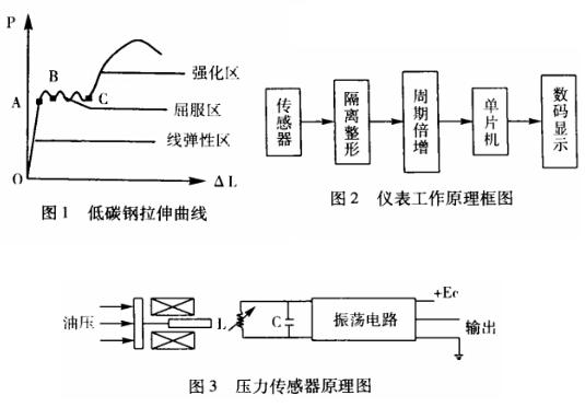 萬能材料試驗機荷載量數字測量儀表